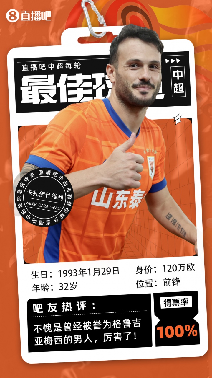 pg电子APP下载-直播吧评中超第23轮最佳球员：卡扎全票当选，创投票历史新纪录！